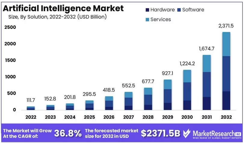 理解Web3蓬勃发展的人工智能生态系统插图 理解Web3蓬勃发展的人工智能生态系统