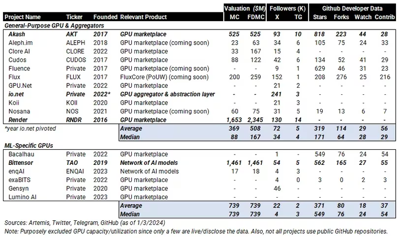理解Web3蓬勃发展的人工智能生态系统插图3 理解Web3蓬勃发展的人工智能生态系统