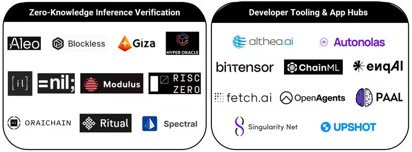 理解Web3蓬勃发展的人工智能生态系统插图4 理解Web3蓬勃发展的人工智能生态系统