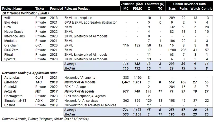 理解Web3蓬勃发展的人工智能生态系统插图5 理解Web3蓬勃发展的人工智能生态系统