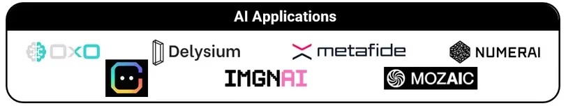 理解Web3蓬勃发展的人工智能生态系统插图6 理解Web3蓬勃发展的人工智能生态系统