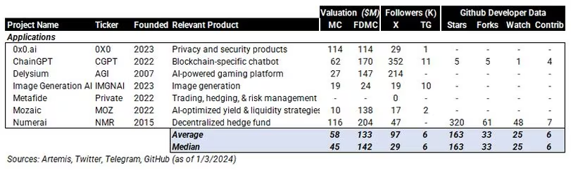 理解Web3蓬勃发展的人工智能生态系统插图7 理解Web3蓬勃发展的人工智能生态系统