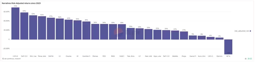 超越ETF:2024年值得关注的加密货币创新插图 超越ETF:2024年值得关注的加密货币创新