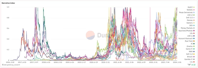 超越ETF:2024年值得关注的加密货币创新插图1 超越ETF:2024年值得关注的加密货币创新