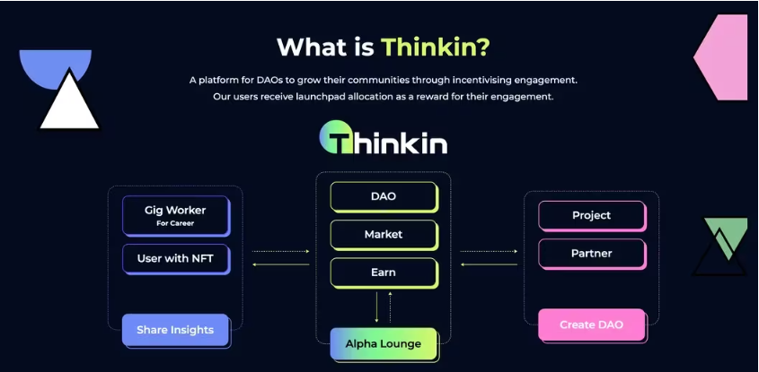什么是SocialFi?插图 什么是SocialFi?
