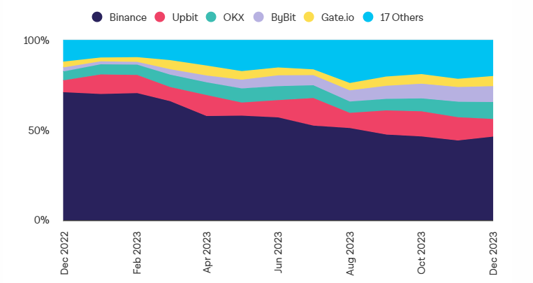 数据之年:5张图表展示了2023年加密货币的变化插图1 数据之年:5张图表展示了2023年加密货币的变化