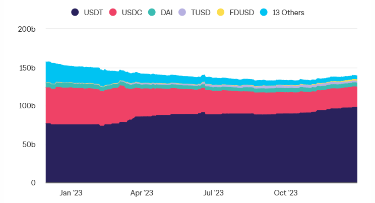 数据之年:5张图表展示了2023年加密货币的变化插图2 数据之年:5张图表展示了2023年加密货币的变化