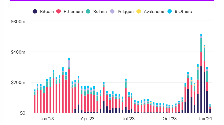 数据之年:5张图表展示了2023年加密货币的变化插图3 数据之年:5张图表展示了2023年加密货币的变化