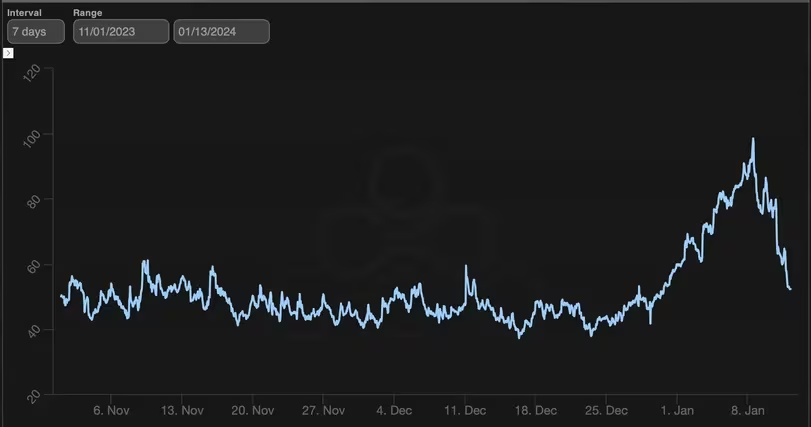 比特币ETF的首次亮相为以太坊ETF投机者提供了一个案例插图 比特币ETF的首次亮相为以太坊ETF投机者提供了一个案例