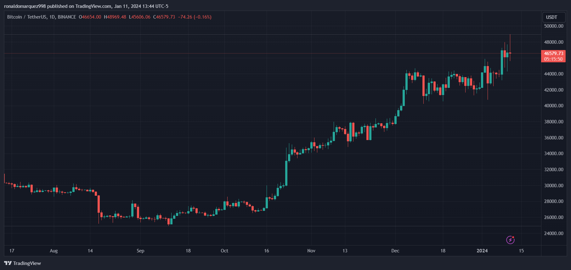 加密货币的下一步是什么?插图 加密货币的下一步是什么?