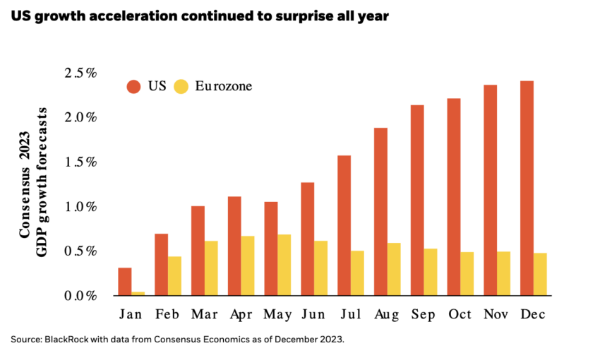 贝莱德预测2024年可能影响加密货币市场的3件事件插图 贝莱德预测2024年可能影响加密货币市场的3件事件