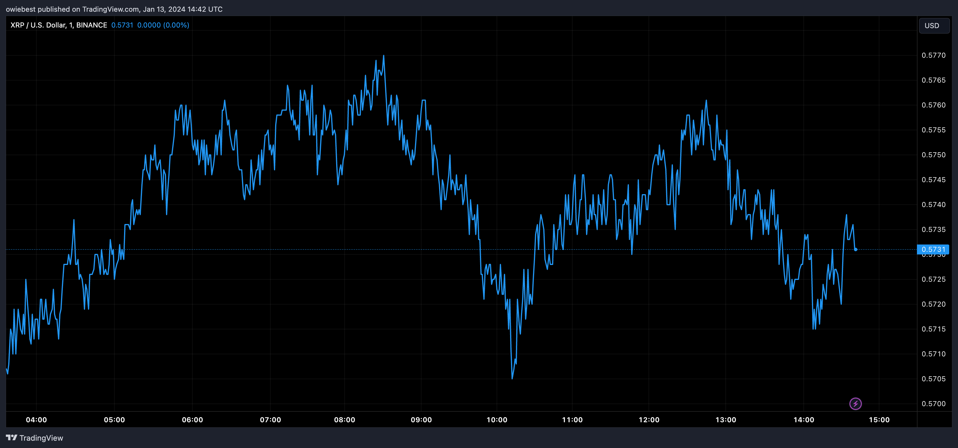 XRP遭受打击,从香港前5名加密货币指数中跌出插图 XRP遭受打击,从香港前5名加密货币指数中跌出