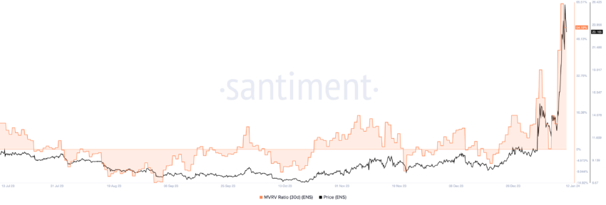 为什么这5种山寨币可能会因获利回吐激增而下跌插图 为什么这5种山寨币可能会因获利回吐激增而下跌