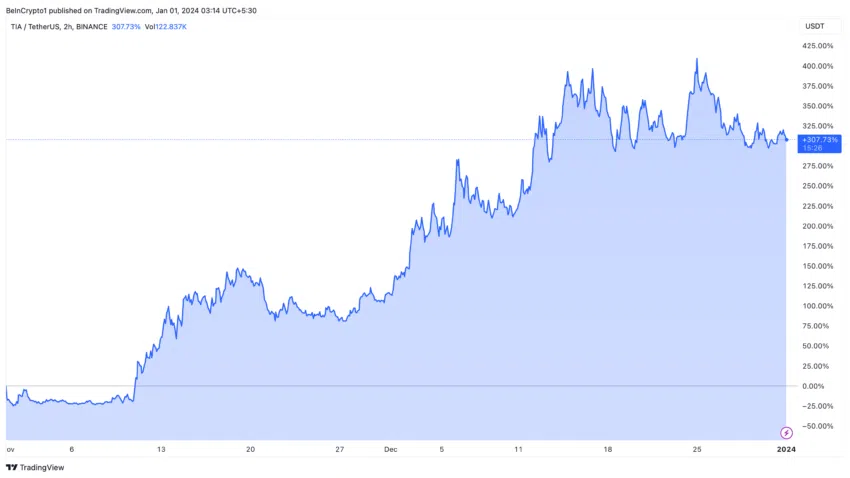 2024年最热门的数字货币插图 2024年最热门的数字货币