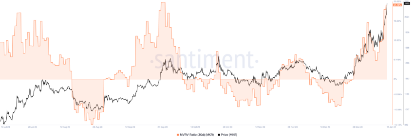 为什么这5种山寨币可能会因获利回吐激增而下跌插图3 为什么这5种山寨币可能会因获利回吐激增而下跌