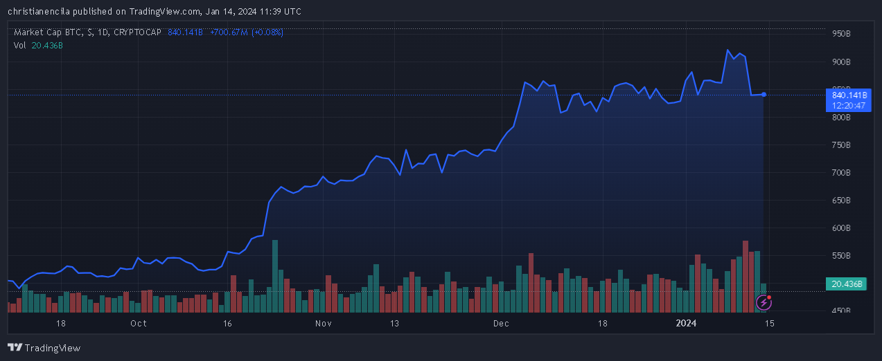 比特币现货ETF:贝莱德公布其比特币持有总量插图 比特币现货ETF:贝莱德公布其比特币持有总量