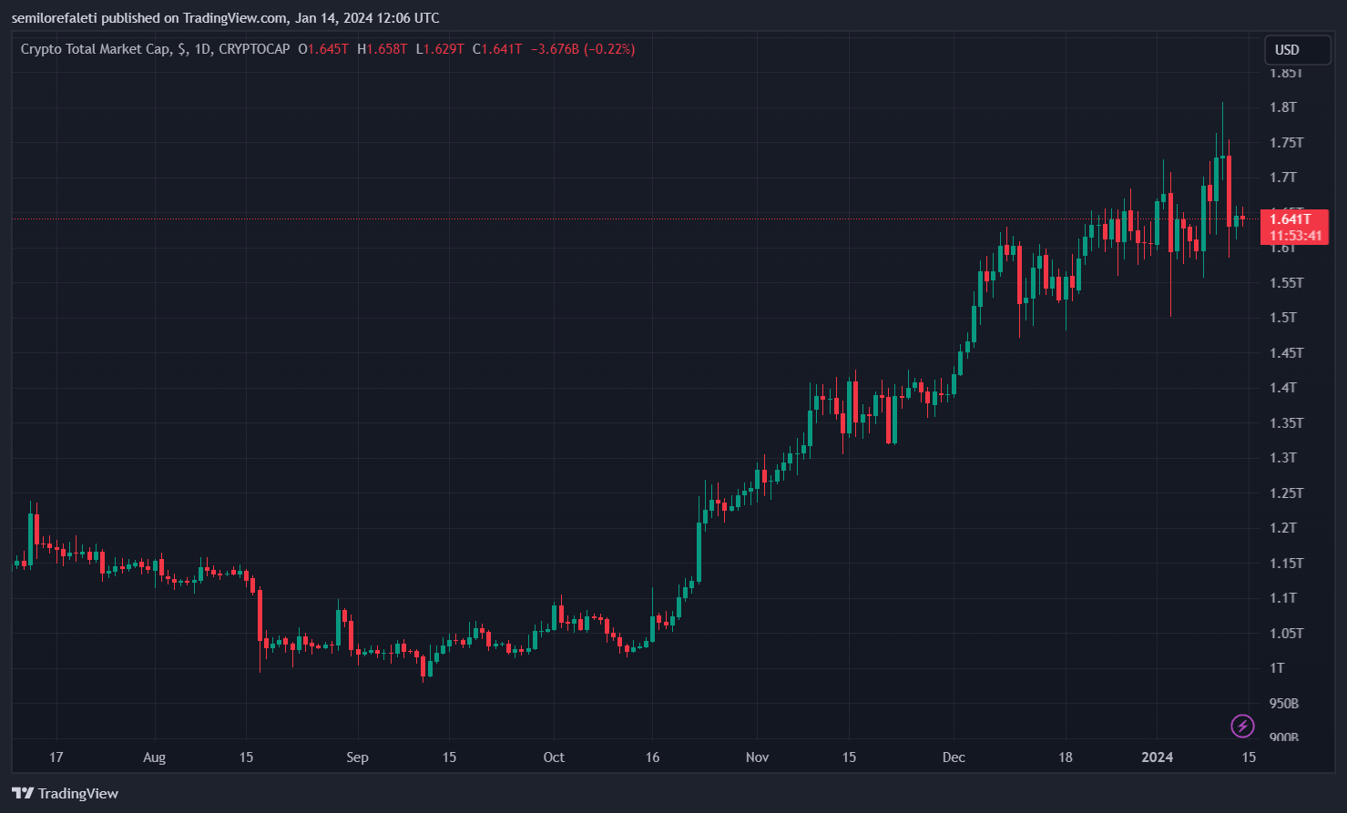 Solana钱包在复杂的网络钓鱼攻击中被盗超过400万美元插图 Solana钱包在复杂的网络钓鱼攻击中被盗超过400万美元