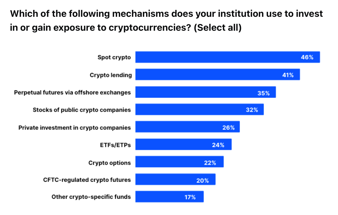 2024年加密货币业务趋势中的Rollup、企业需求和与比特币相关的解决方案插图 2024年加密货币业务趋势中的Rollup、企业需求和与比特币相关的解决方案