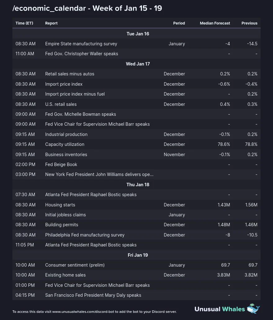 美国消费者信心数据会进一步推动教秘货币市场暴跌吗? 插图 美国消费者信心数据会进一步推动教秘货币市场暴跌吗?
