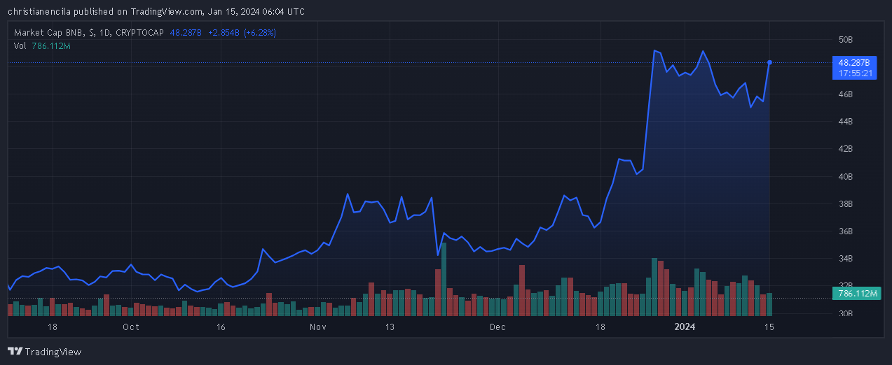 币安表示尽管苹果应用商店下架，账户和资金仍然安全