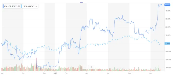 探索未知:管理比特币基金的挑战插图 探索未知:管理比特币基金的挑战