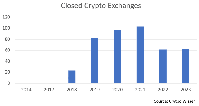 探索未知:管理比特币基金的挑战插图1 探索未知:管理比特币基金的挑战