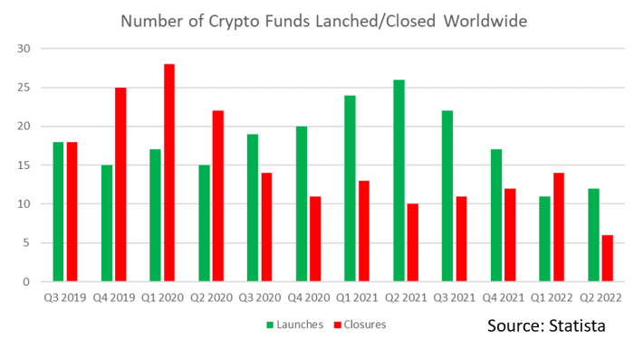 探索未知:管理比特币基金的挑战插图2 探索未知:管理比特币基金的挑战