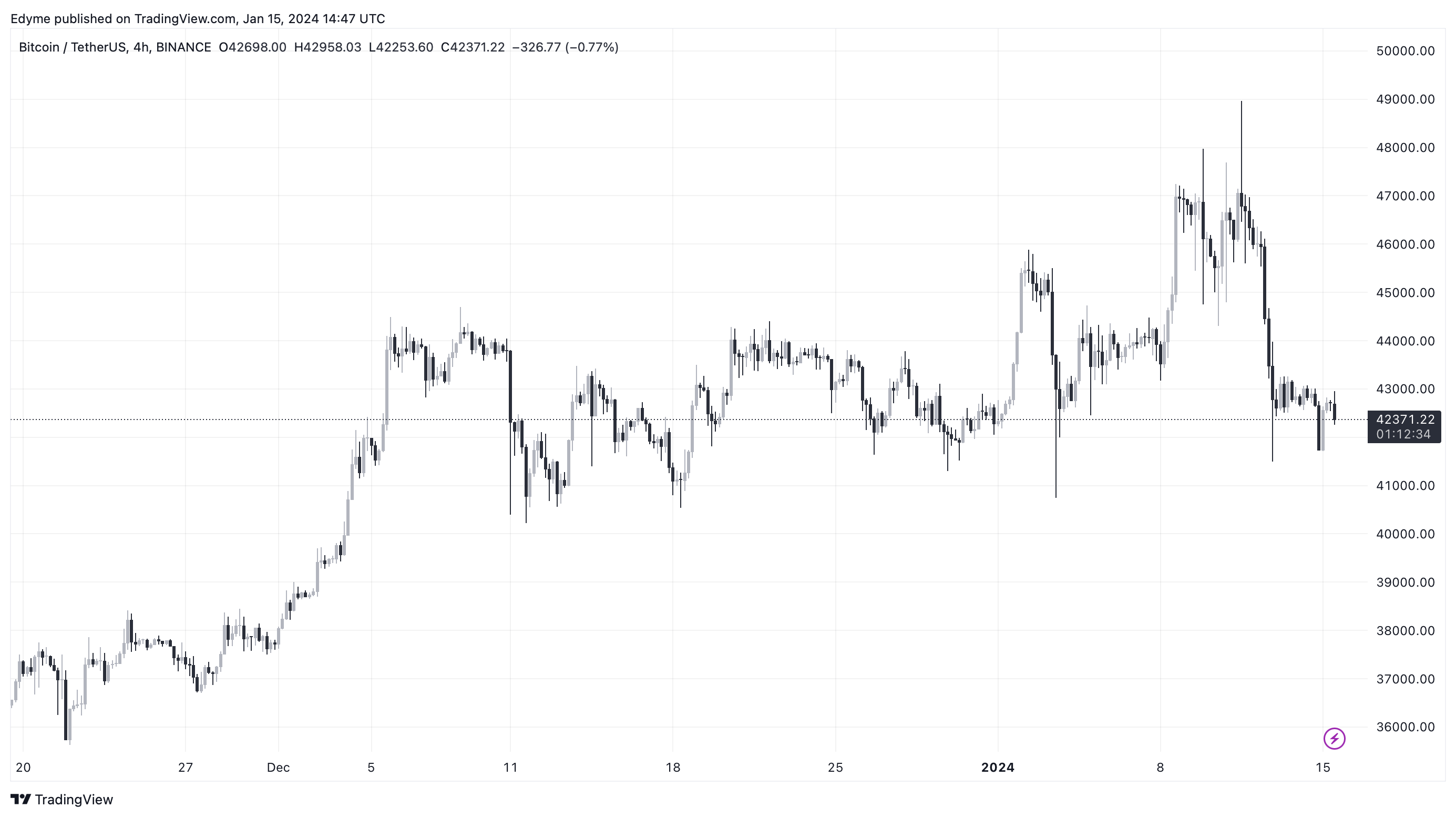 加密货币专家预测美国股市将大幅上涨,这对比特币意味着什么?插图 加密货币专家预测美国股市将大幅上涨,这对比特币意味着什么?