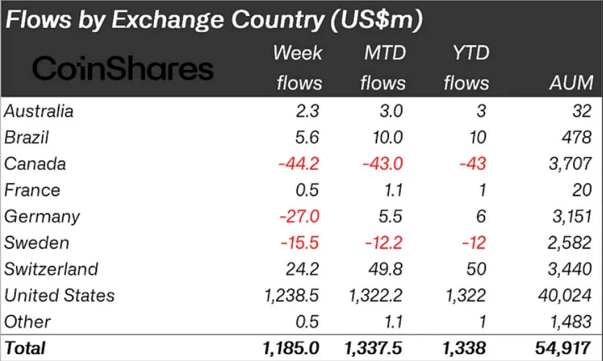 现货ETF获批后,交易员纷纷涌向美国加密货币产品插图 现货ETF获批后,交易员纷纷涌向美国加密货币产品