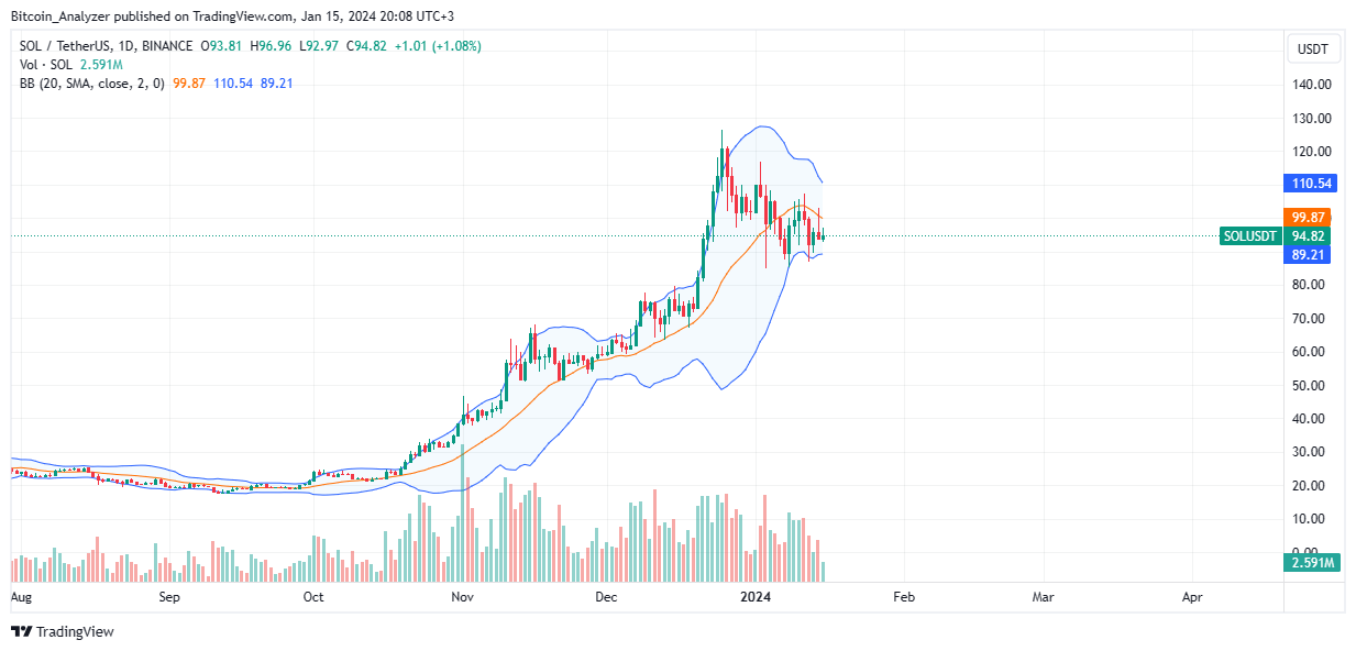 Solana取代以太坊成为MeMe币之家?插图 Solana取代以太坊成为MeMe币之家?