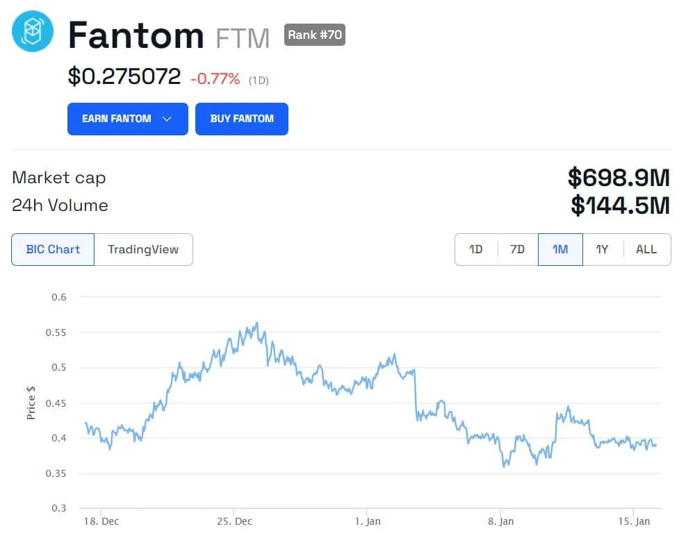 Fantom(FTM)将质押要求降低90%以推动去中心化插图 Fantom(FTM)将质押要求降低90%以推动去中心化