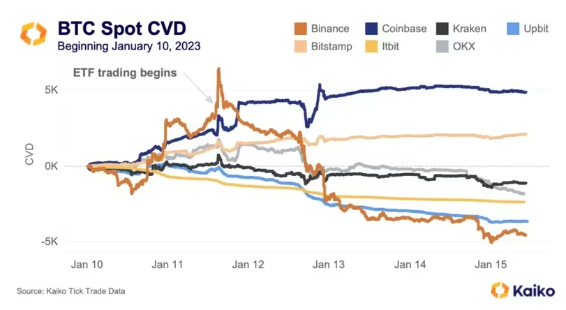 比特币的抛售事实回调来自币安Binance、欧意交易所插图 比特币的抛售事实回调来自币安Binance、欧意交易所