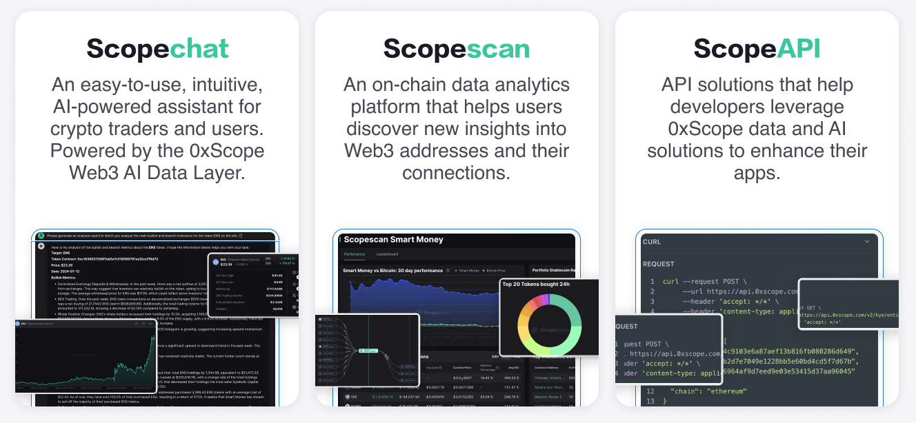 0xScope V2推出并融资500万美元,重点关注Web3 AI数据层插图1 0xScope V2推出并融资500万美元,重点关注Web3 AI数据层