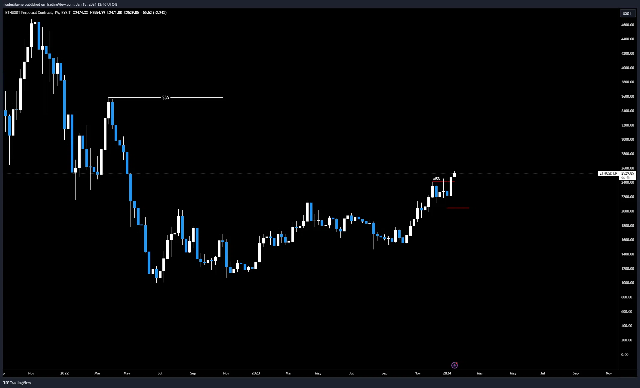 这一以太坊(ETH)信号导致2020年涨幅达1000%,历史会重演吗?插图1 这一以太坊(ETH)信号导致2020年涨幅达1000%,历史会重演吗?