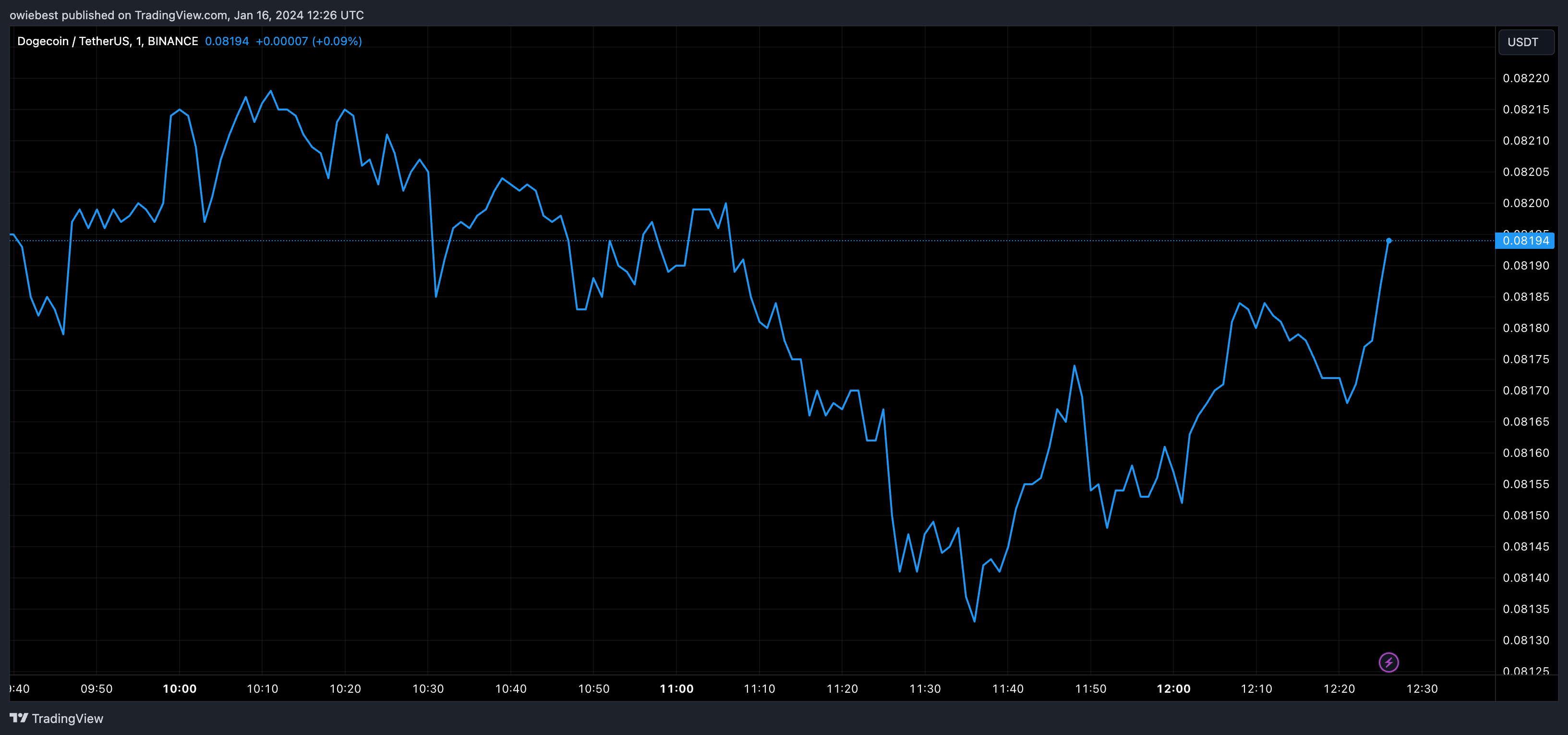 X获得新的货币转账许可证,包括狗狗币付款吗?插图 X获得新的货币转账许可证,包括狗狗币付款吗?