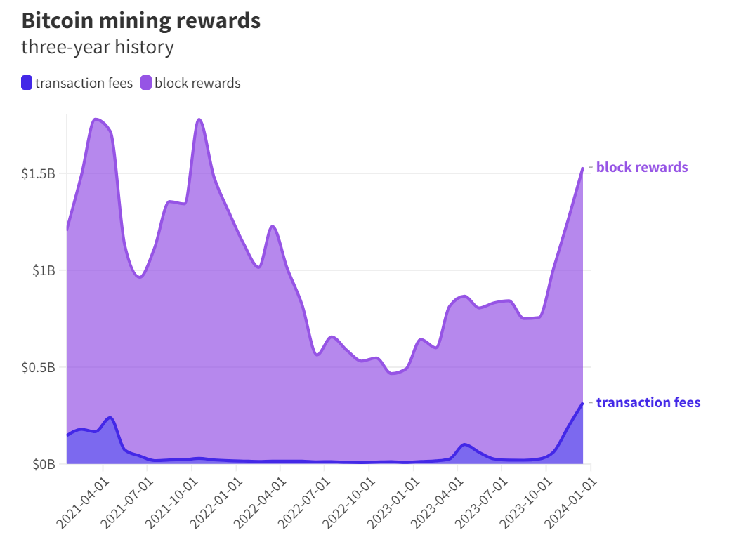 现在距离减半还有3个月:过去两次减半之前的比特币价格跟踪插图 现在距离减半还有3个月:过去两次减半之前的比特币价格跟踪