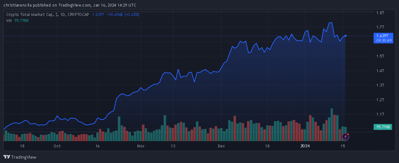 2024年达沃斯:人工智能成为焦点,将加密货币推向幕后插图1 2024年达沃斯:人工智能成为焦点,将加密货币推向幕后
