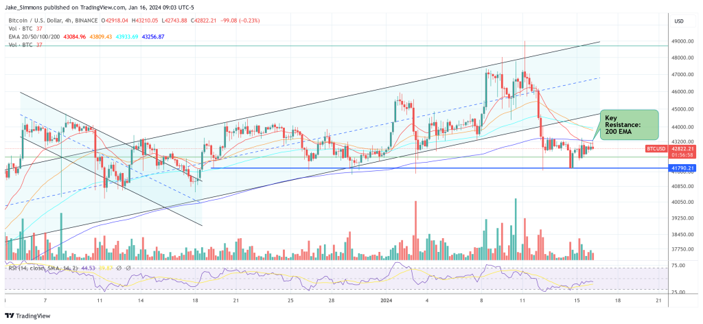 精英们如何通过ETF控制比特币?插图 精英们如何通过ETF控制比特币?