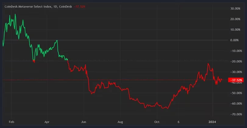 Magic Leap高管认为元宇宙需要关注现实世界插图 Magic Leap高管认为元宇宙需要关注现实世界
