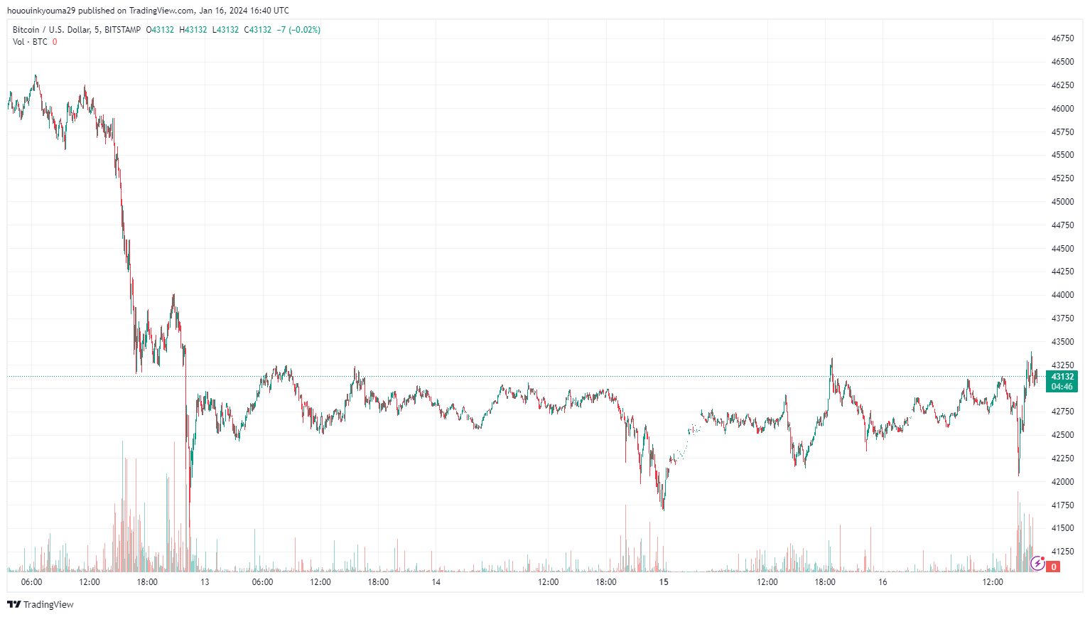 比特币矿工加大抛售压力,引发担忧?插图1 比特币矿工加大抛售压力,引发担忧?