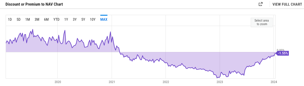 比特币ETF日交易量是2023年推出的所有500只ETF日交易量总和的3倍插图 比特币ETF日交易量是2023年推出的所有500只ETF日交易量总和的3倍
