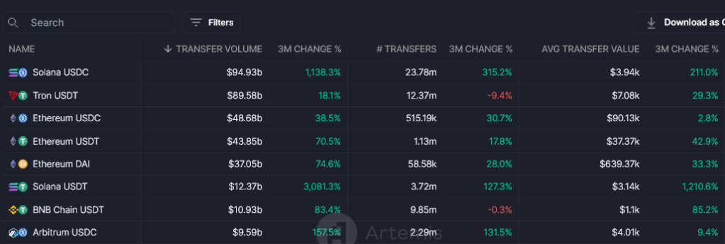 USDC 2024年开门红,市场份额增长2倍插图1 USDC 2024年开门红,市场份额增长2倍
