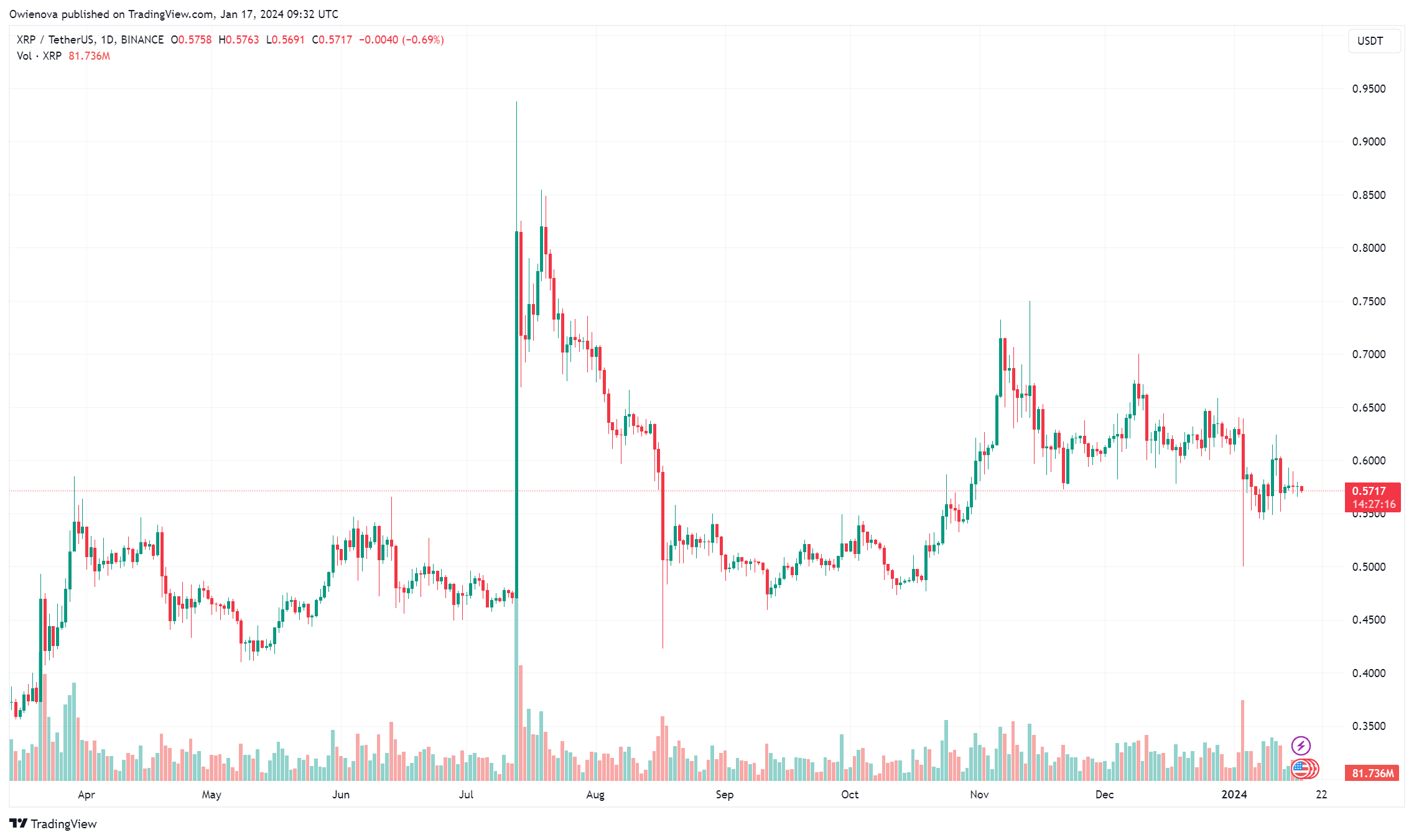 Ripple首席技术官澄清了XRP Ledger的创世区块情况插图 Ripple首席技术官澄清了XRP Ledger的创世区块情况