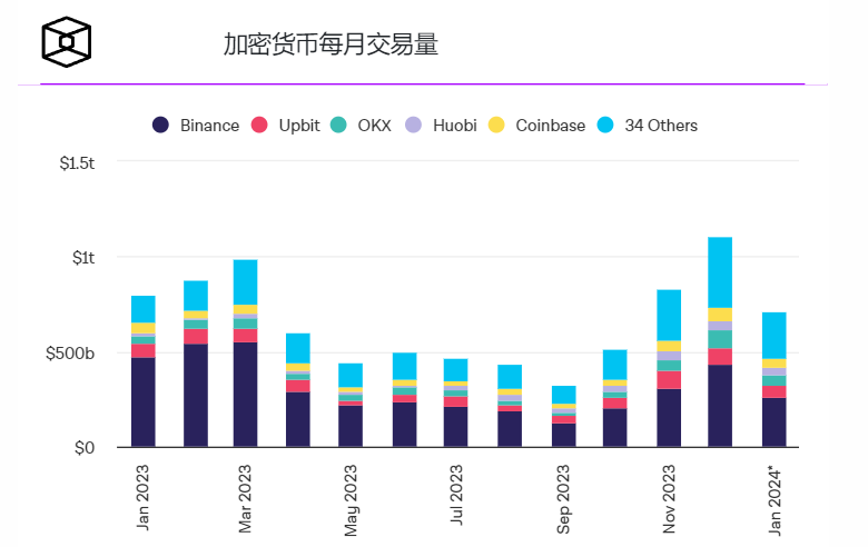 Gemini在法国获得VASP批准,准备推出零售和机构服务插图 Gemini在法国获得VASP批准,准备推出零售和机构服务