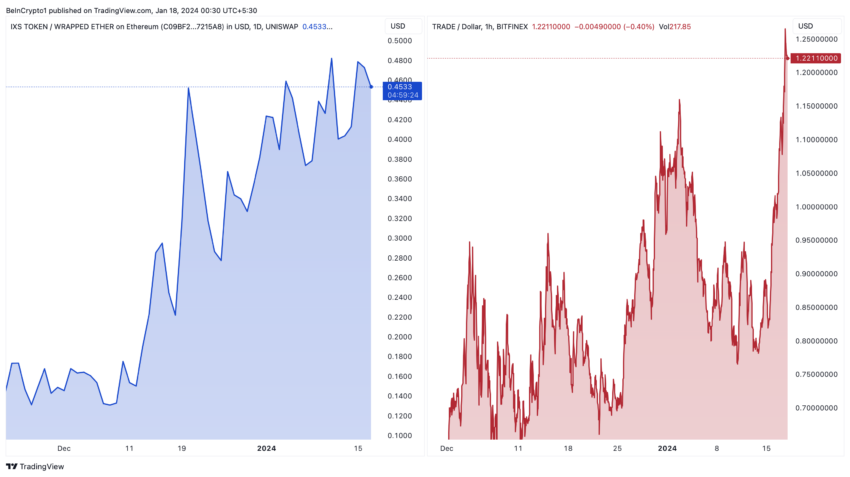 50种可能达到独角兽地位的山寨币,估值超过10亿美元插图 50种可能达到独角兽地位的山寨币,估值超过10亿美元
