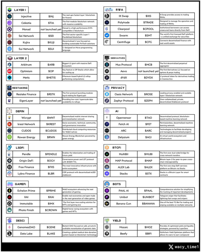 50种可能达到独角兽地位的山寨币,估值超过10亿美元插图1 50种可能达到独角兽地位的山寨币,估值超过10亿美元
