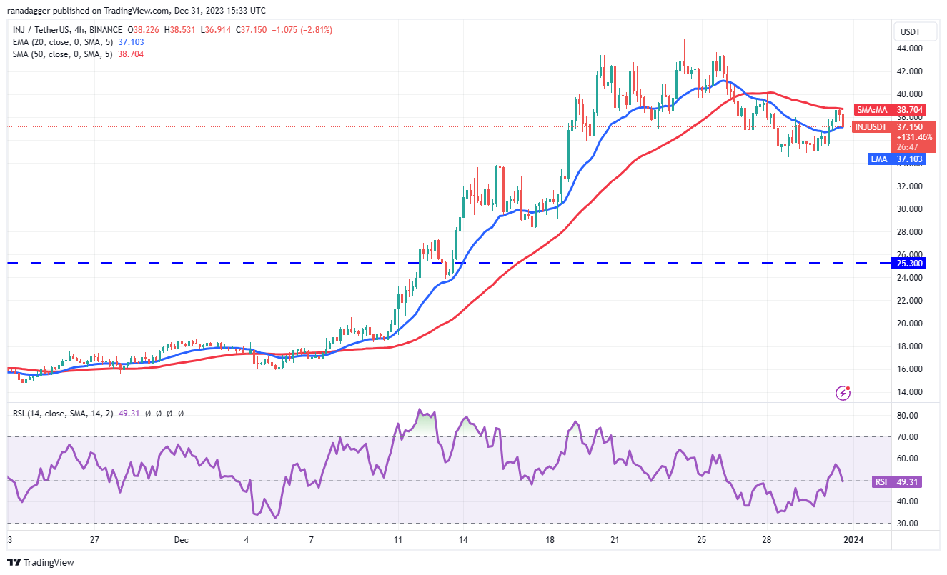 UNI、NEAR、OP和INJ预计2024年行情走势看涨,比特币停滞不前插图10 UNI、NEAR、OP和INJ预计2024年行情走势看涨,比特币停滞不前
