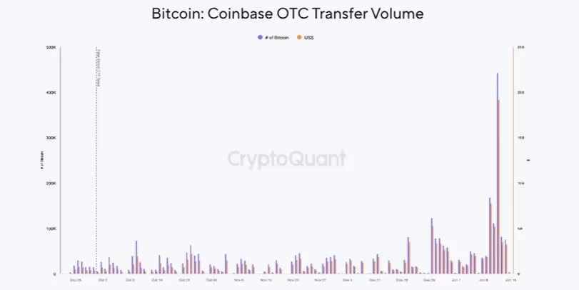 尽管现货ETF取得成功,但比特币下行风险仍然存在插图 尽管现货ETF取得成功,但比特币下行风险仍然存在