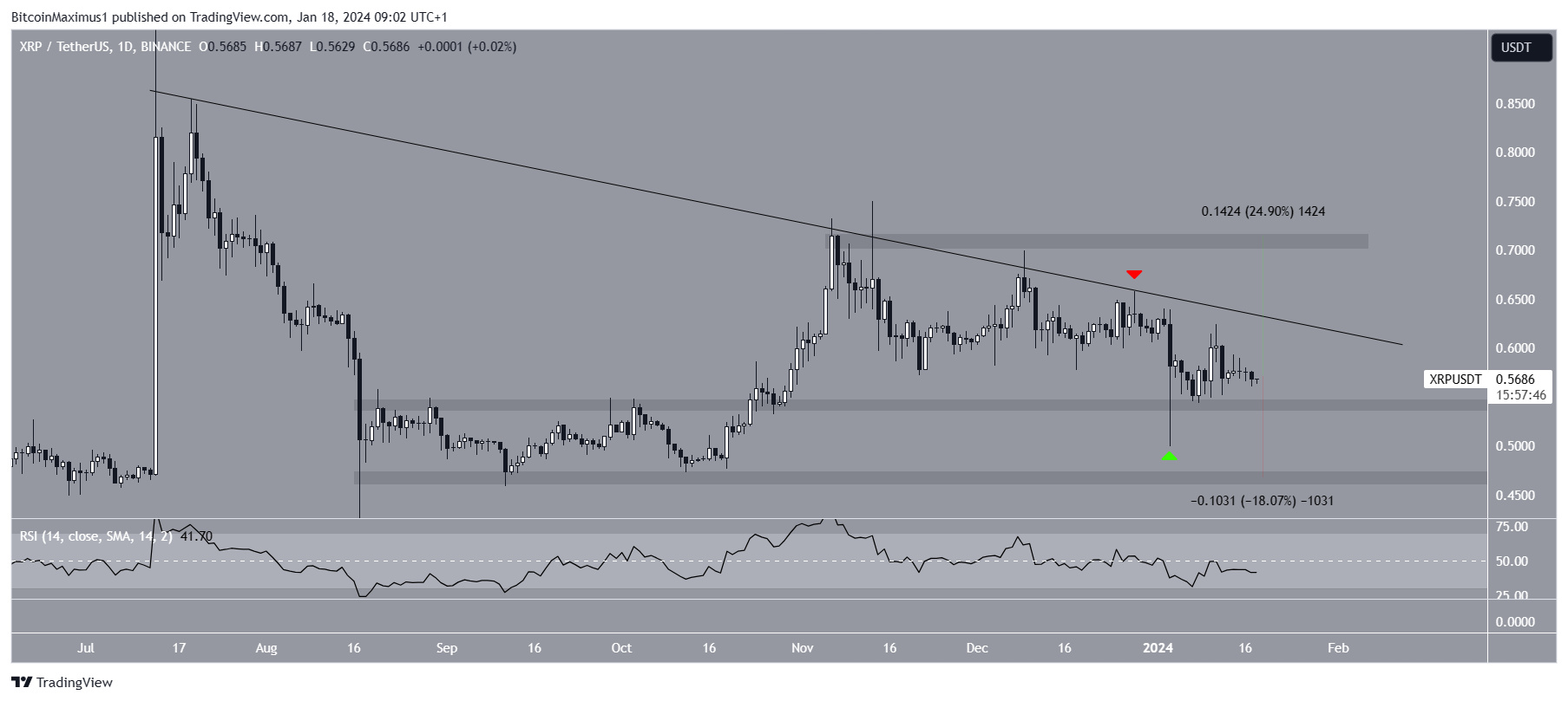 比特币、以太坊、XRP如何进入抛售高风险区域?插图3 比特币、以太坊、XRP如何进入抛售高风险区域?