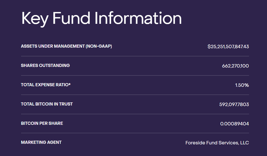 贝莱德有望在37天内超越灰度比特币持有量插图1 贝莱德有望在37天内超越灰度比特币持有量